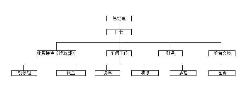公司组织机构图